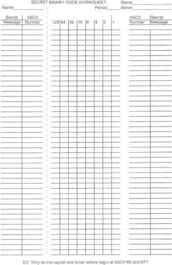 Secret Binary Code Worksheet :: Resources :: California Educators Together