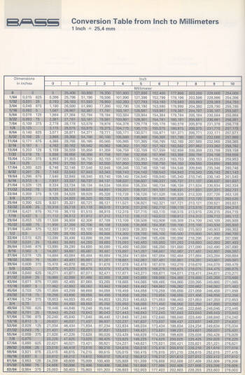 conversion-table-from-inch-to-mm-jpg-resources-california