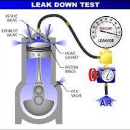 Cylinder Leak Down Test (Lesson 3 of 4) :: Lesson Plans :: California ...