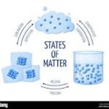 Introduction to States of Matter :: Lesson Plans :: California ...