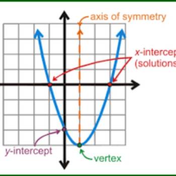 How to Graph Quadratic Function using an Equation in Vertex Form (3 of ...