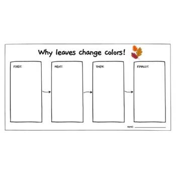Sequence Map - Why leaves Change Colors :: Resources :: California ...
