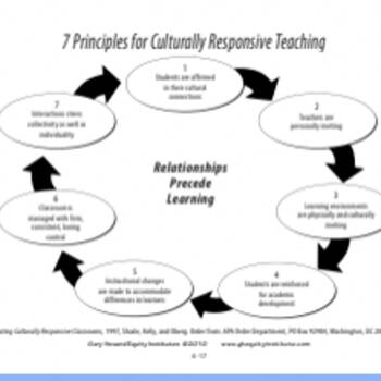 7 Principles for Culturally Responsive Teaching :: Resources ...