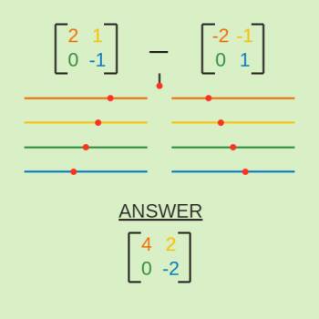 The Matrix Calculator :: Resources :: California Educators Together