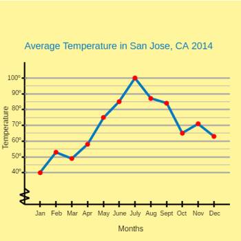 Cal Line Graph Line Graphs :: Resources :: California Educators Together
