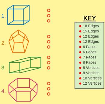 Identify Features Identifying Features :: Resources :: California Educators Together