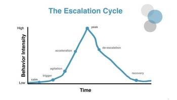 The Escalation Cycle and the Strait of Hormuz