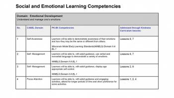 Social and Emotional Learning Competencies | Kindness Curriculum ...