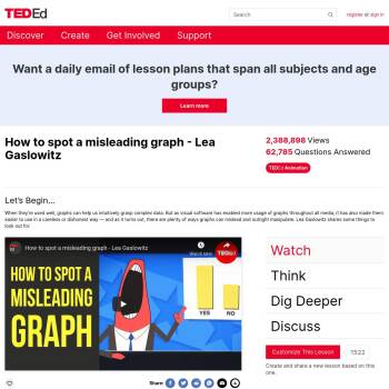 How to spot a misleading graph - Lea Gaslowitz :: Resources ...
