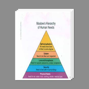 Maslows Hierarchy :: Resources :: California Educators Together