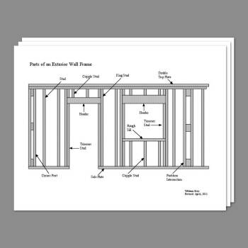 Parts of a Framed Wall :: Resources :: California Educators Together