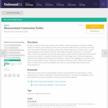 Measurement Conversion Tables :: Resources :: California Educators Together